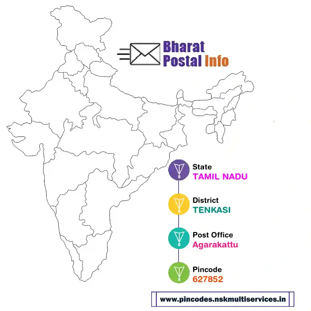 tamil nadu-tenkasi-agarakattu-627852